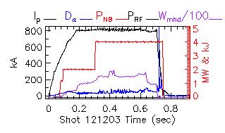 Shot summary 121203