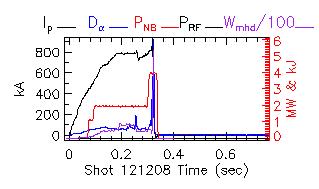 Shot summary 121208