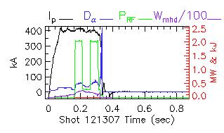 Shot summary 121307