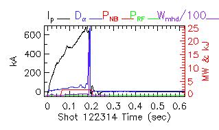 Shot summary 122314