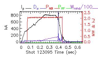 Shot summary 123095