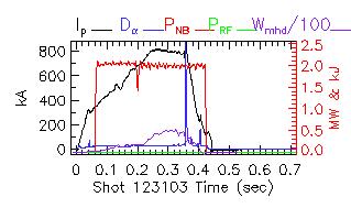 Shot summary 123103