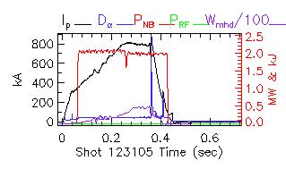 Shot summary 123105