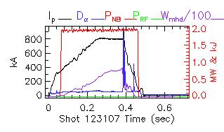 Shot summary 123107