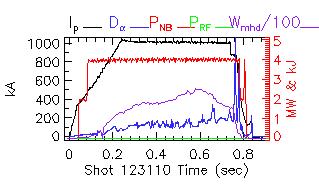 Shot summary 123110