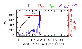 Shot summary 123114