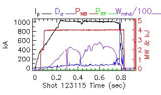 Shot summary 123115