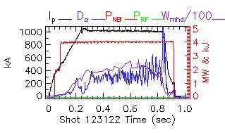 Shot summary 123122