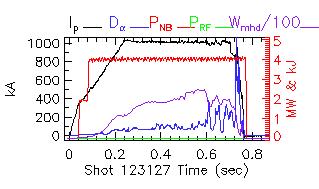 Shot summary 123127
