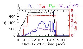 Shot summary 123205