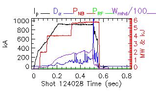 Shot summary 124028