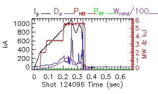 Shot summary 124096