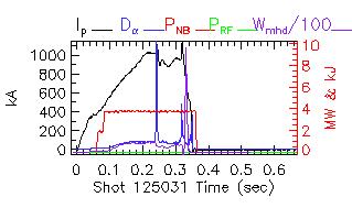 Shot summary 125031