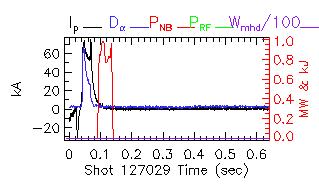 Shot summary 127029