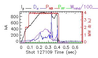 Shot summary 127109
