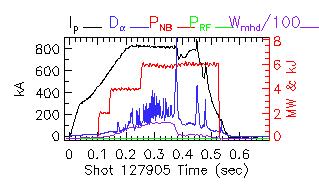 Shot summary 127905