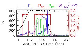 Shot summary 130009