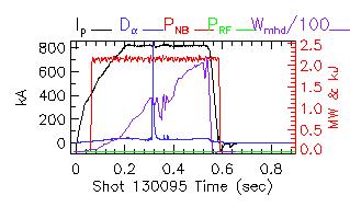 Shot summary 130095