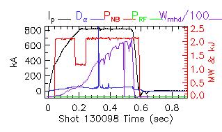 Shot summary 130098