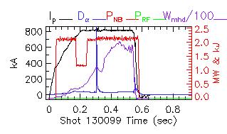 Shot summary 130099
