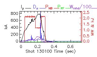 Shot summary 130100