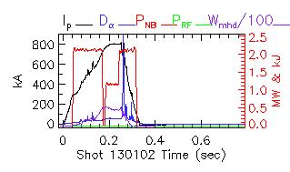 Shot summary 130102