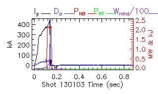 Shot summary 130103