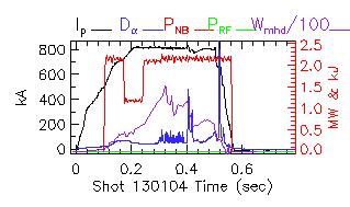 Shot summary 130104