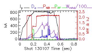 Shot summary 130107