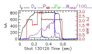 Shot summary 130126