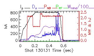 Shot summary 130131