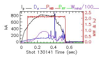 Shot summary 130141