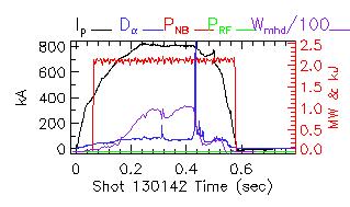 Shot summary 130142
