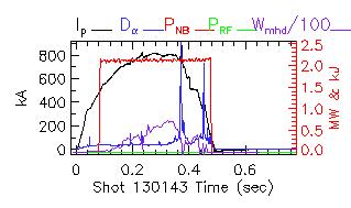 Shot summary 130143