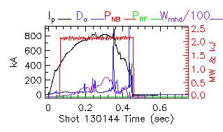 Shot summary 130144