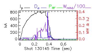 Shot summary 130145