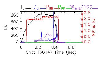 Shot summary 130147