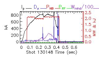 Shot summary 130148