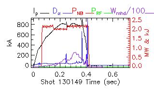 Shot summary 130149