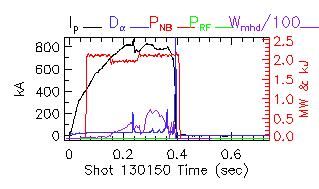 Shot summary 130150