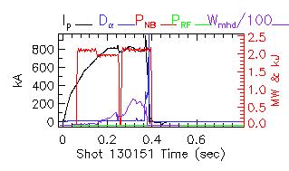 Shot summary 130151