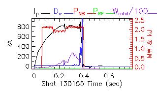Shot summary 130155