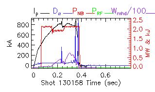 Shot summary 130158