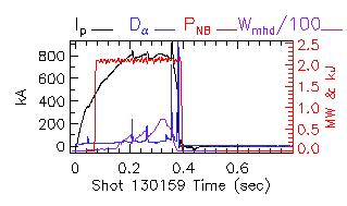 Shot summary 130159