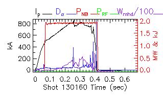 Shot summary 130160