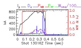 Shot summary 130162
