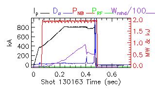 Shot summary 130163
