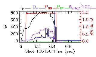 Shot summary 130166