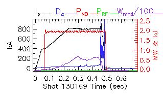 Shot summary 130169