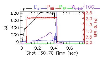Shot summary 130170